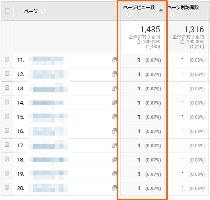 アナリティクスで月間10pv以下のページ一覧画面